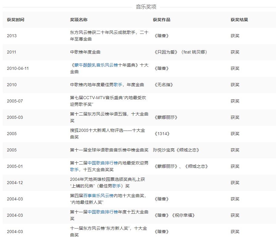 沙寶亮音樂獎項